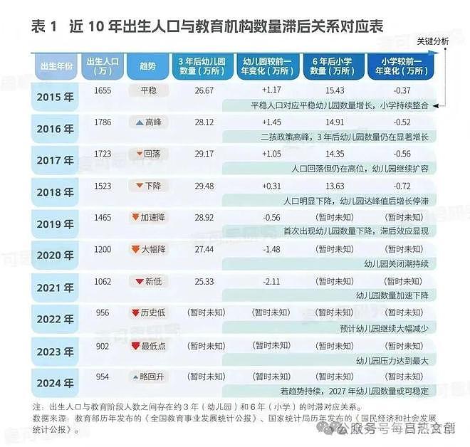 高校生死倒计时:7年窗口,生源腰斩——不转型,就等死 ! - 1