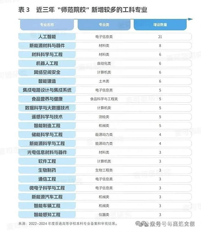 高校生死倒计时:7年窗口,生源腰斩——不转型,就等死 ! - 4
