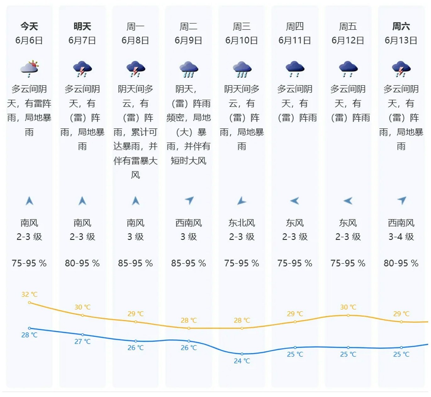 广东暴雨成灾！深圳湾惊现“水龙卷”，大批市民目睹奇景（组图） - 11
