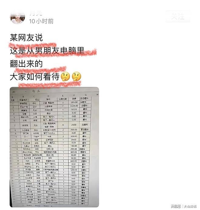 难以置信!网传宁波一男子约会相亲34次,约会记录整理得事无巨细 - 1