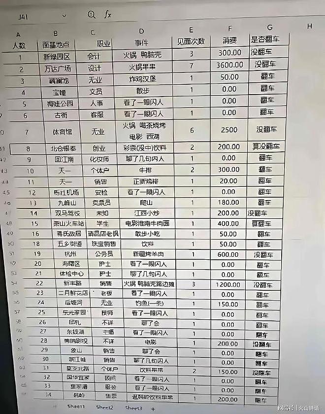 难以置信!网传宁波一男子约会相亲34次,约会记录整理得事无巨细 - 2
