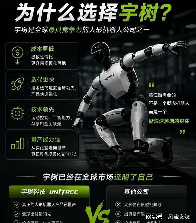 宇树48小时狂欢崩塌,420亿价值终归美国(组图) - 4