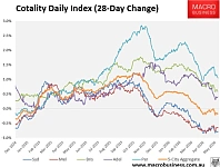 悉墨清盘率跌至数年新低，房价跌幅超2%！买家迎来“挑选”黄金期（组图）