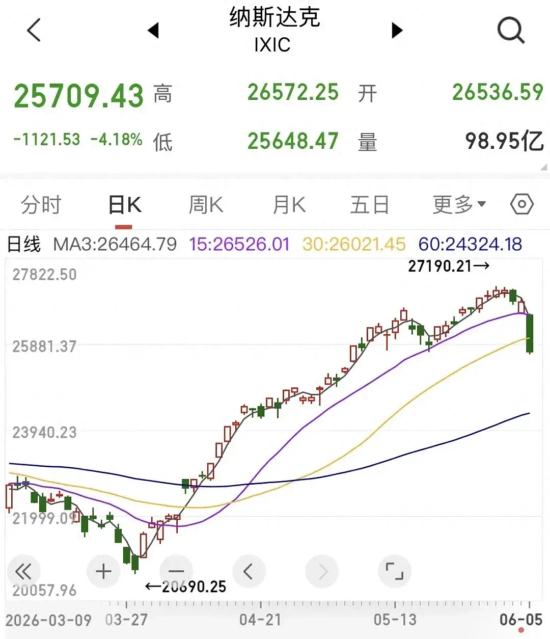 中美半导体同步暴跌,AI泡沫进入破灭时刻?(组图) - 1