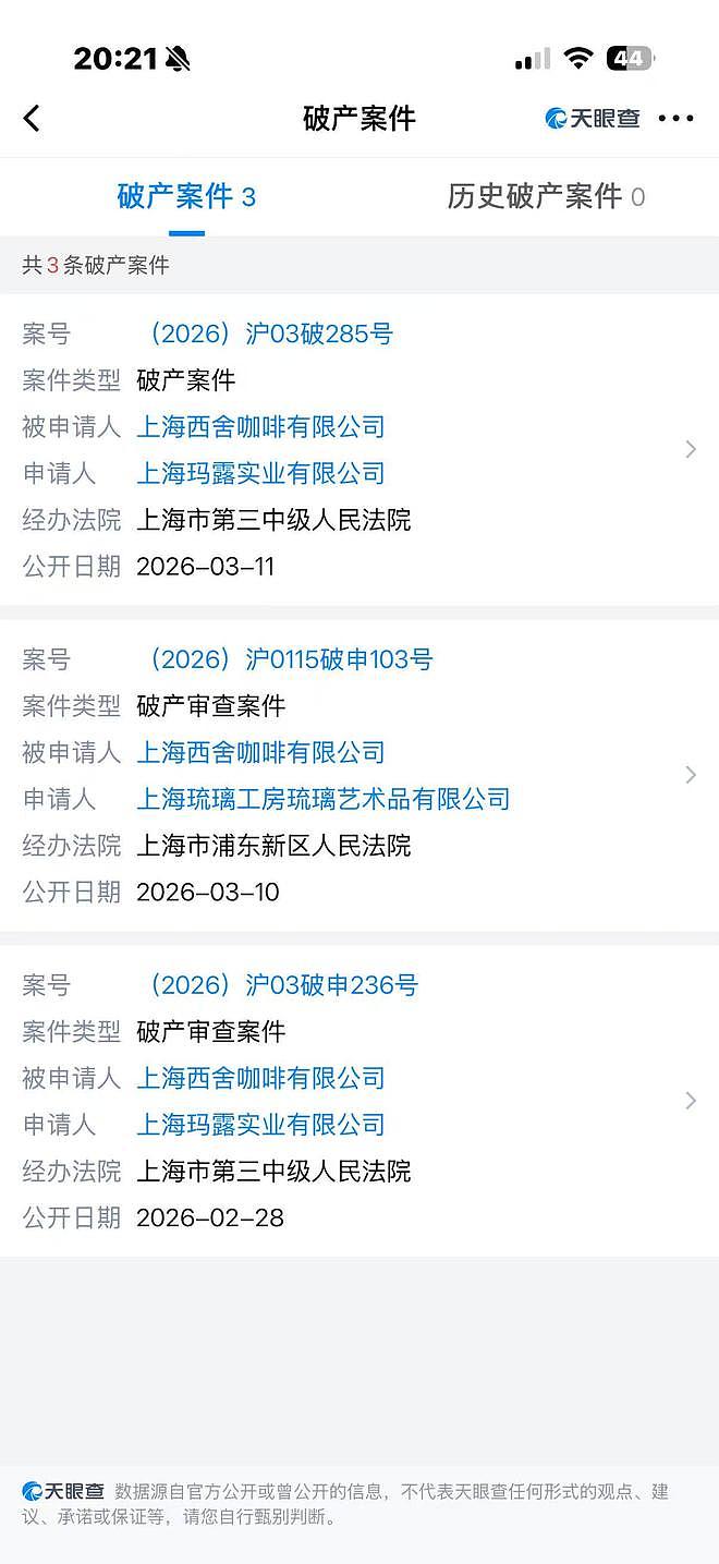 精品咖啡Seesaw被申请破产清算,创始人被限高,全国门店仅剩34家(组图) - 1