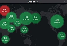 从黑色星期五到黑色星期一：全球市场在恐惧什么？（组图）