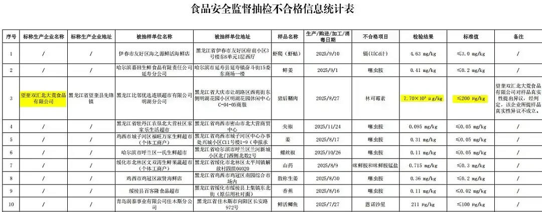 抗生素超标近38倍,双汇把国务院都惊动了(组图) - 2
