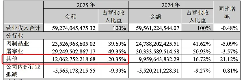 抗生素超标近38倍,双汇把国务院都惊动了(组图) - 4