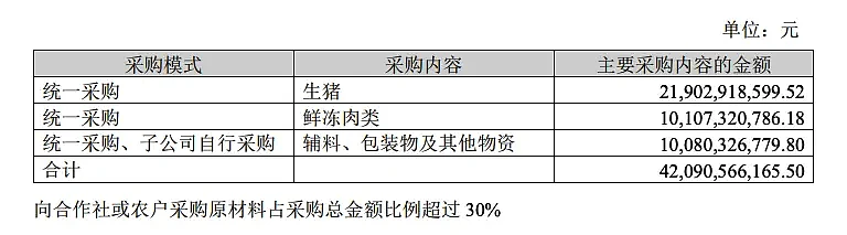 抗生素超标近38倍,双汇把国务院都惊动了(组图) - 5