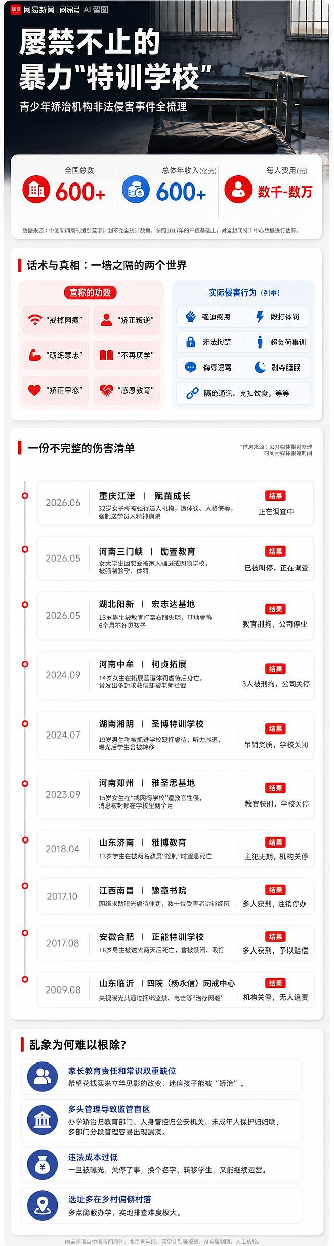 亲人亲手送入魔窟!21岁女生被骗入“戒网瘾”学校遭殴打强制验孕(图) - 1