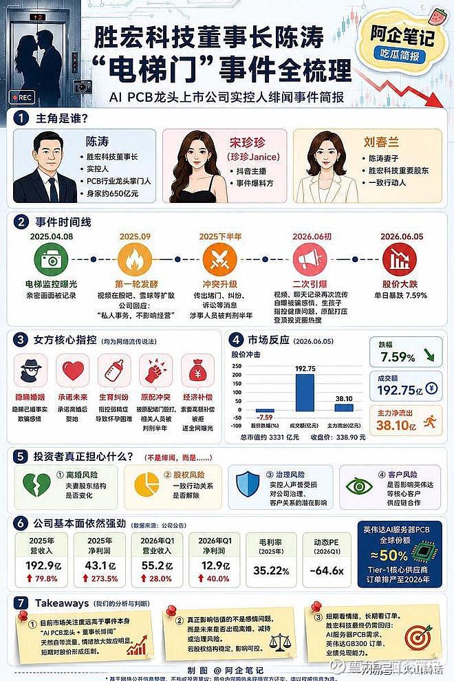 “电梯门”曝出猛料！阿珍称19岁被性侵，是老总让她拿监控报警的（组图） - 5