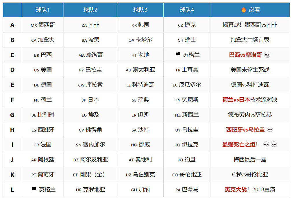 美加墨世界杯周五凌晨拉开大幕，澳洲观赛指南收好！多位足坛传奇最后一舞（视频/组图） - 9