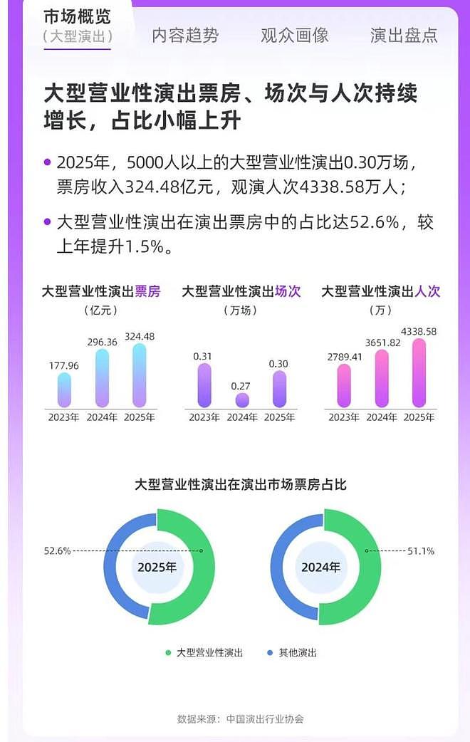 谢娜开演唱会遭集体投诉,跨界割韭菜还是情怀变现?(组图) - 7