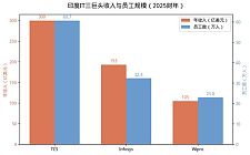 AI杀死印度最赚钱的生意：2万亿（组图）