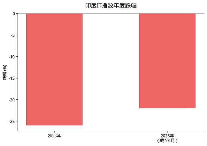 AI杀死印度最赚钱的生意：2万亿（组图） - 3