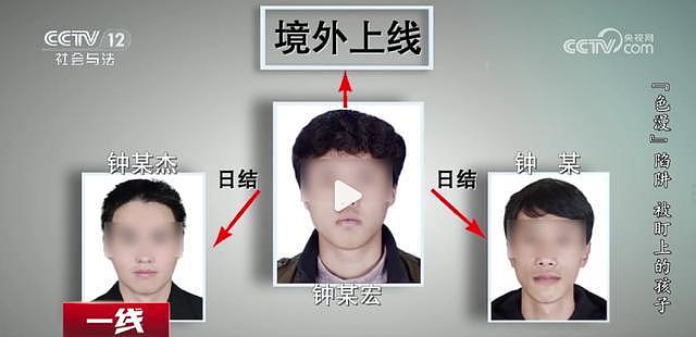 境外团伙搭色情网站围猎中国青少年，浏览量超1亿次，央视曝光：18省市抓获30多人，5人获刑 - 3