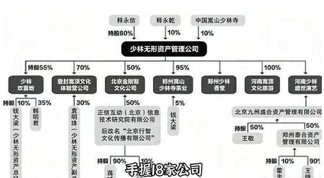 少林新住持10个月砍掉800万元收入,只为恢复佛门清净(组图) - 11