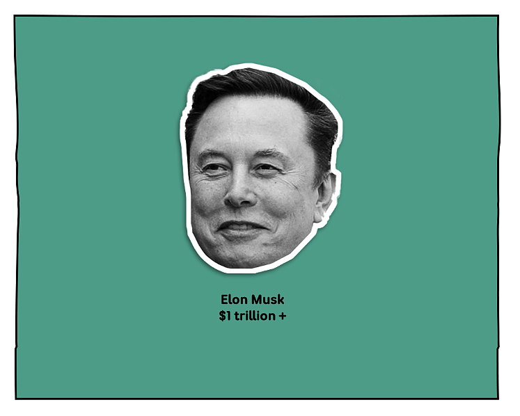 身家$1000000000000！全球首位万亿富翁马斯克诞生，这笔财富究竟有多恐怖？（组图） - 1