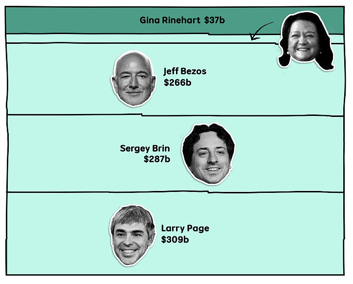 身家$1000000000000！全球首位万亿富翁马斯克诞生，这笔财富究竟有多恐怖？（组图） - 2