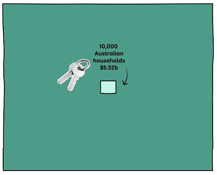 身家$1000000000000！全球首位万亿富翁马斯克诞生，这笔财富究竟有多恐怖？（组图） - 3
