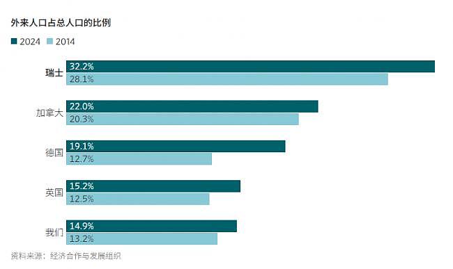 瑞士惊现超激进移民提案!限制人口不得超过1000万(组图) - 1
