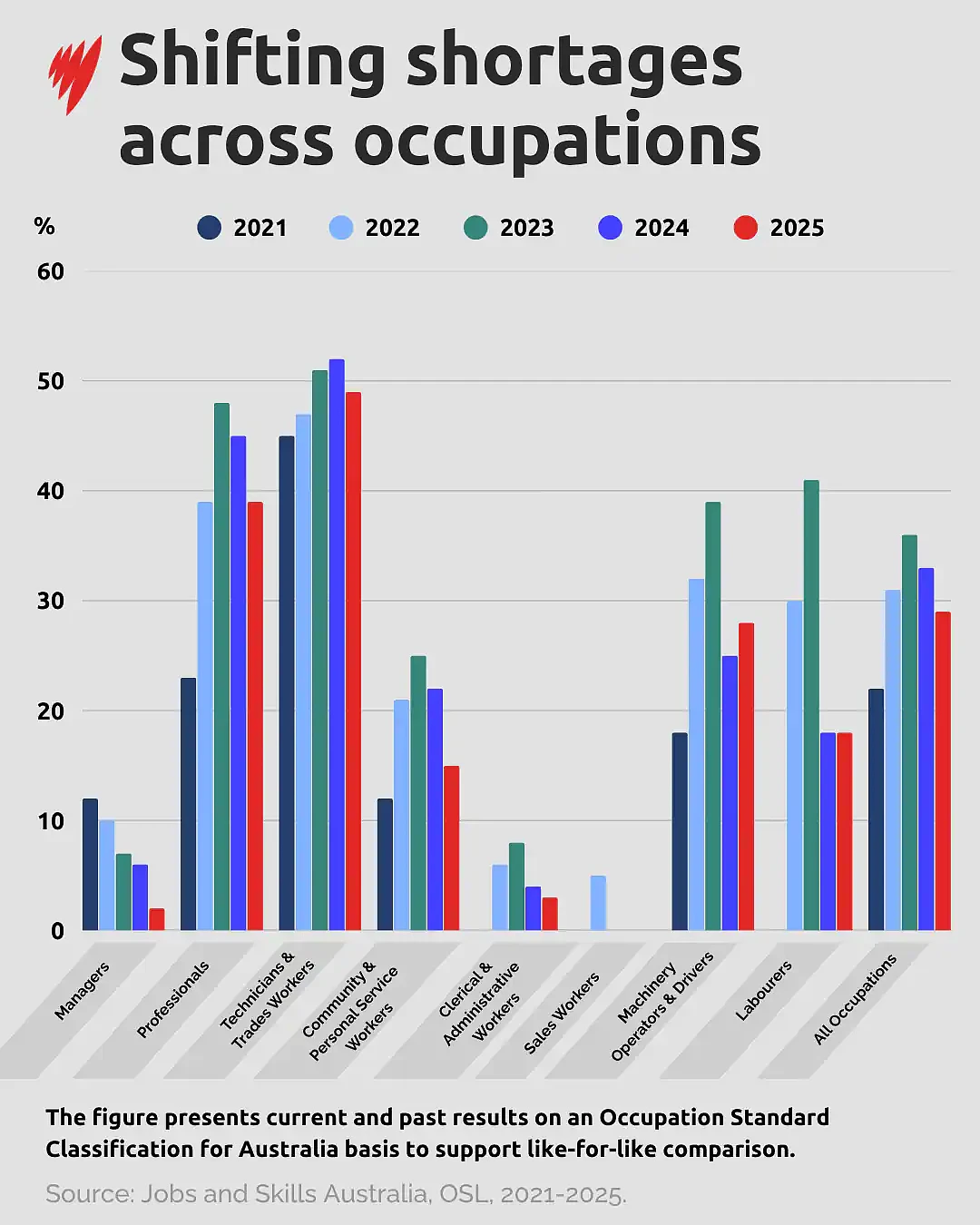 年收入可达$20万!Tradie成AI时代“铁饭碗”?完全不担心被取代(组图) - 6