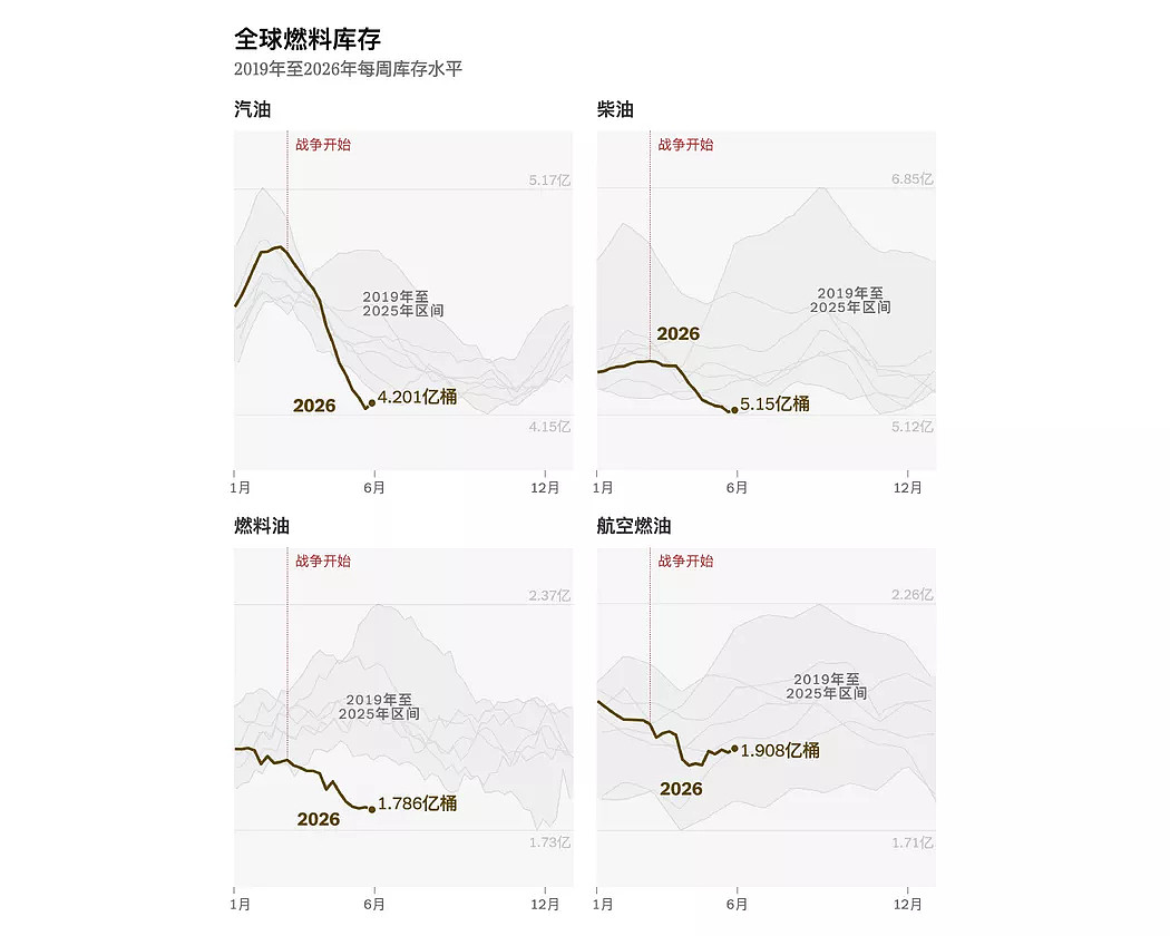 全球石油储备正迅速耗尽,中国囤油量为“最大谜团”(组图) - 4