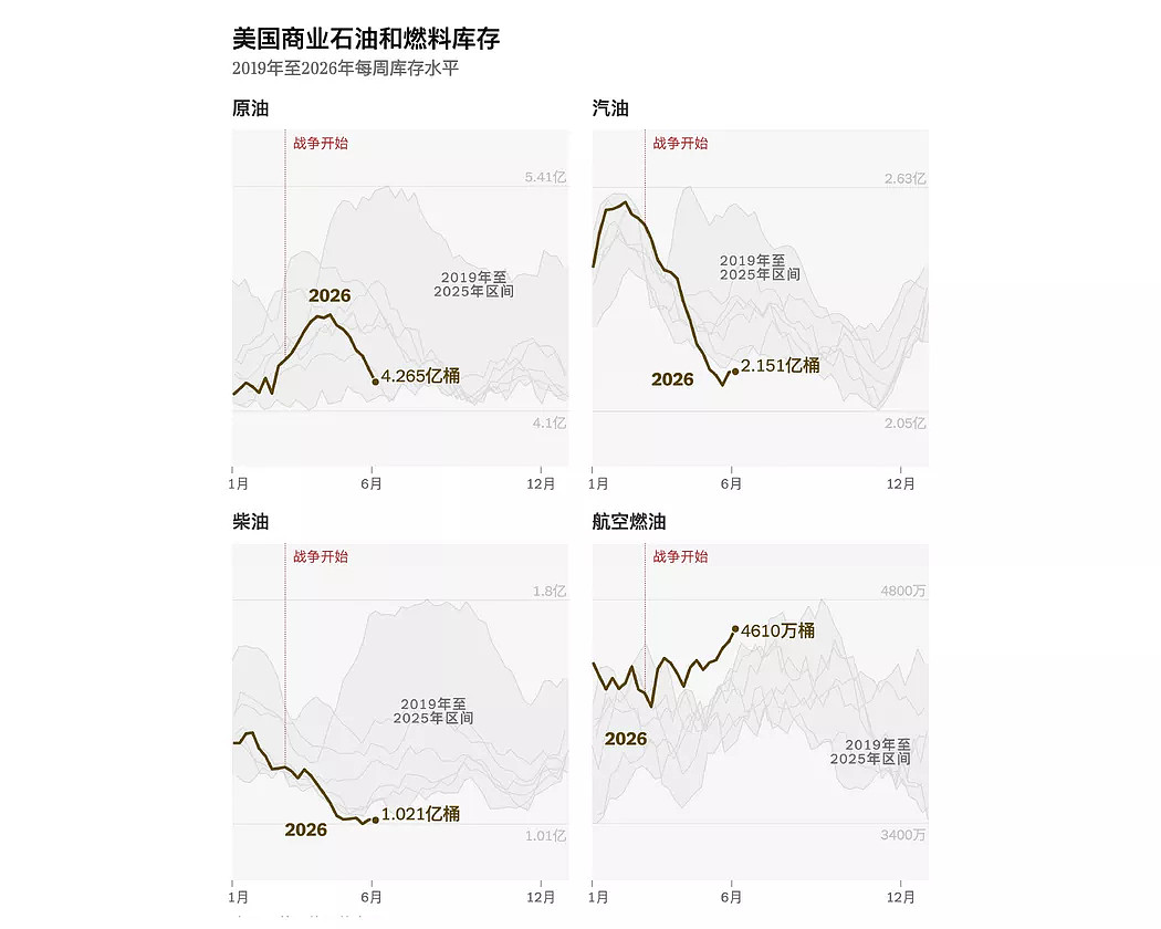 全球石油储备正迅速耗尽,中国囤油量为“最大谜团”(组图) - 5