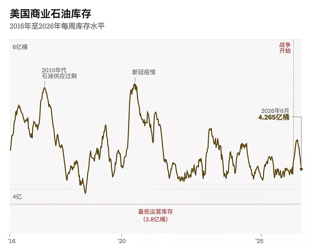 全球石油储备正迅速耗尽,中国囤油量为“最大谜团”(组图) - 7
