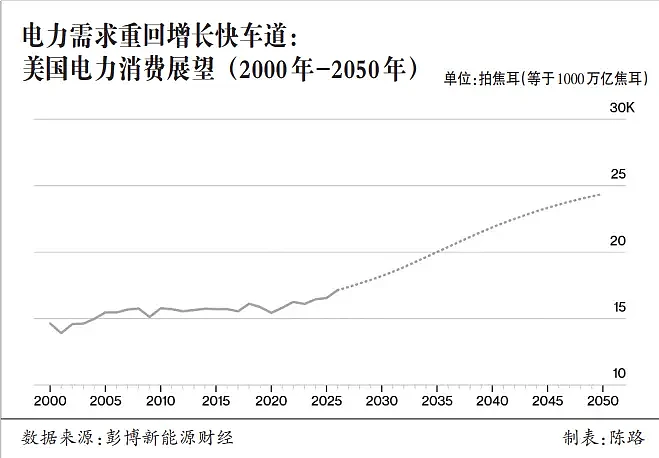 日本猛砸650亿美元，就能撬动美“核能复兴”？（图） - 1