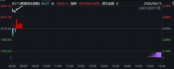 美伊协议引爆市场：原油狂泻4%、韩股暴涨熔断、连美联储加息预期也降了！（组图） - 4