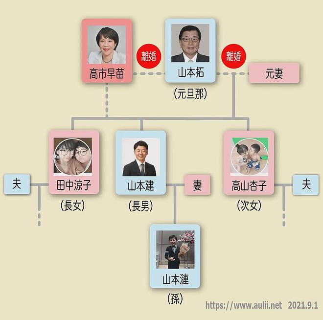 “高市孙子在中国留学”那事儿，日媒曝光更多细节背景了！ - 6