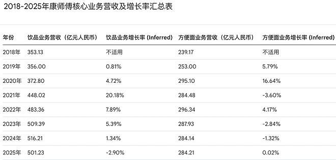 又一“国民饮料”塌房,背后全是科技与狠活(组图) - 10