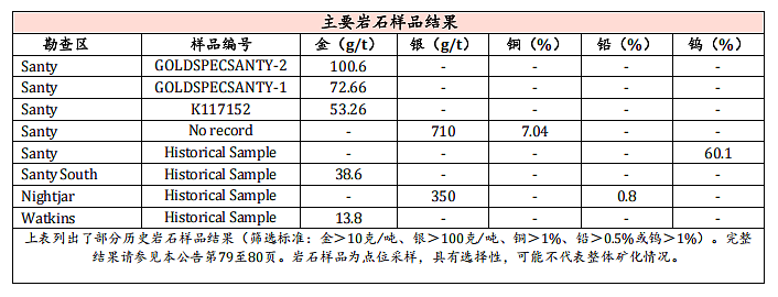 澳大利亚矿业公告 ASX: CTN 通过历史数据分析确认,新收购的 Mid-West 项目发现多处重要金矿(组图) - 8