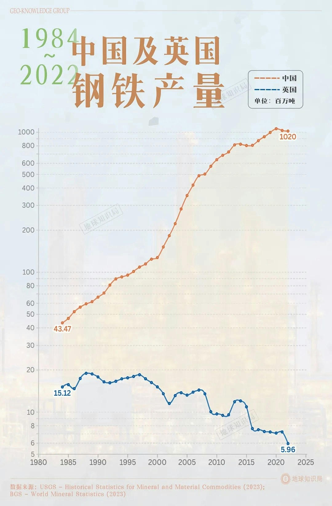 12亿英镑投资打水漂?英国政府推动钢铁国有化恐让中企血本无归(组图) - 2