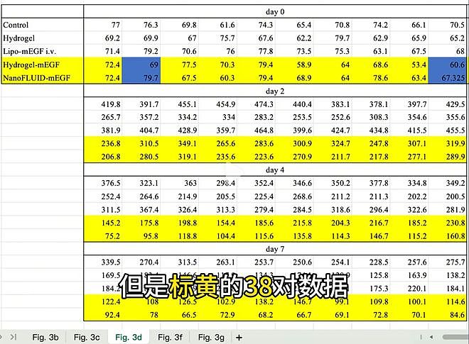 耿同学杀疯了!对准北航副院长、杰青,批Nature论文数据批量造假(组图) - 4