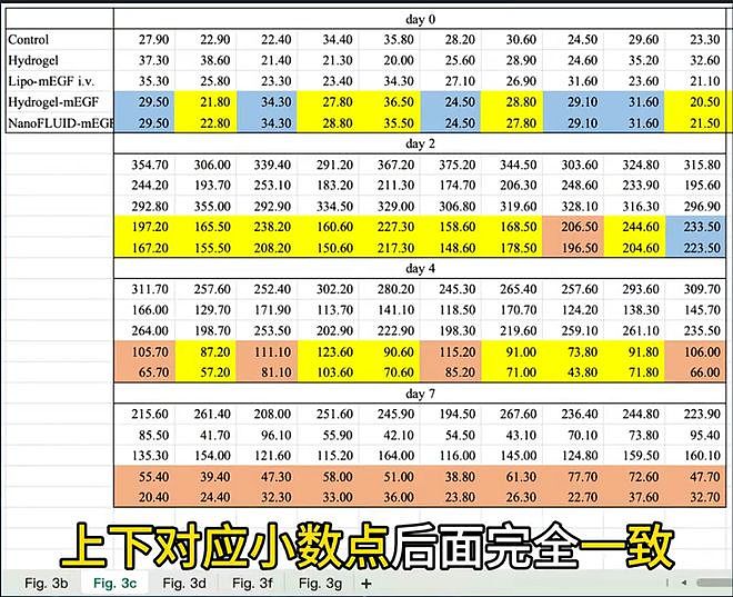 耿同学杀疯了!对准北航副院长、杰青,批Nature论文数据批量造假(组图) - 5