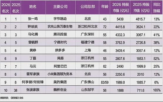 小米股价已暴跌近6成！手机业务“失血”，造车亏损（组图） - 2