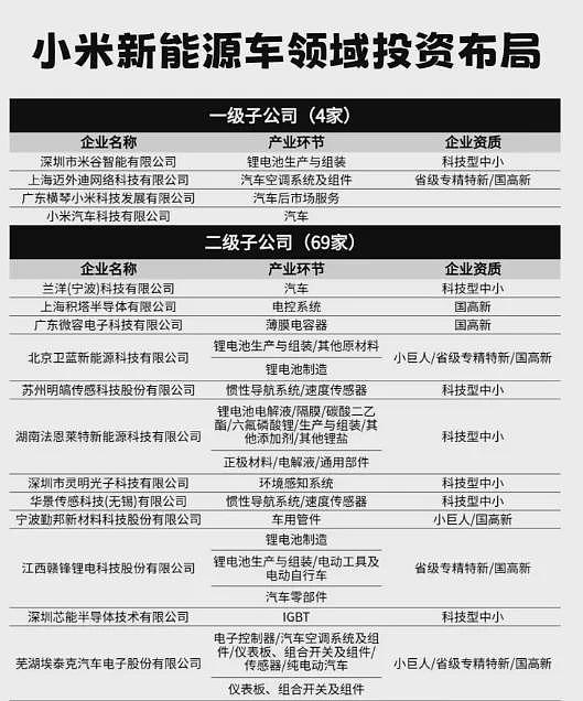 小米股价已暴跌近6成！手机业务“失血”，造车亏损（组图） - 11