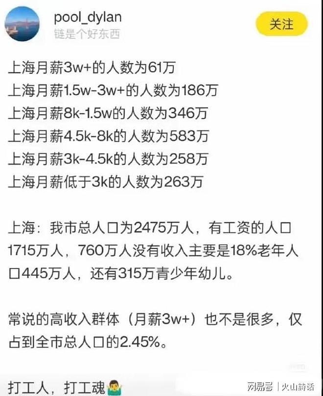 “月入2万至3万”是最幸福群体！上海薪资引热议，186万人成焦点（组图） - 2