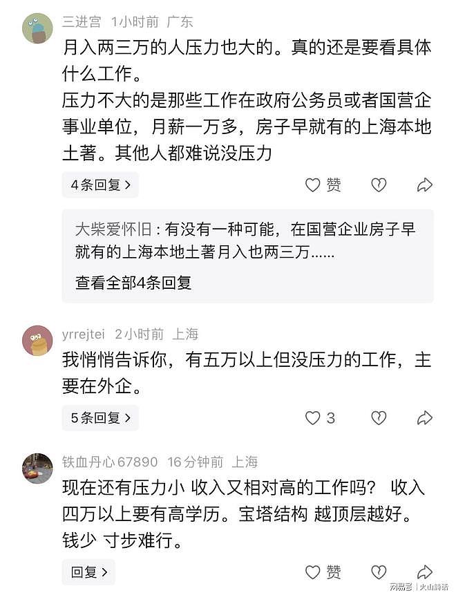 “月入2万至3万”是最幸福群体！上海薪资引热议，186万人成焦点（组图） - 3
