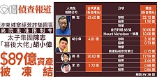 香港冻结太子集团89亿港元资产，包括陈志个人资产（图）