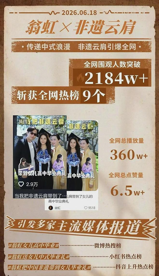 最美星二代、翁虹女儿高分毕业,身披非遗云肩惊艳海外毕业典礼 - 9
