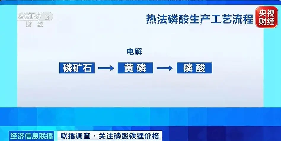 价格翻倍！这一重要原材料，订单爆了！ （组图） - 3