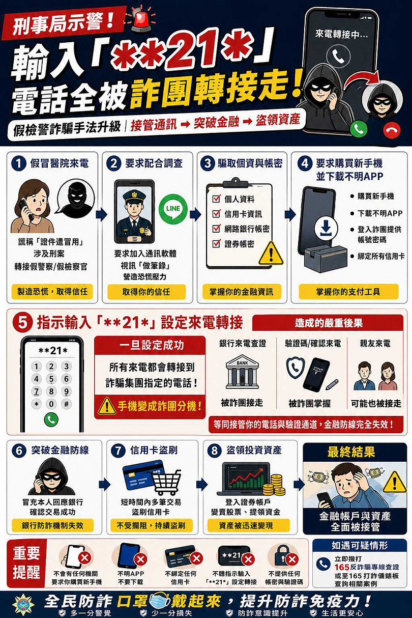 假检警诈骗再升级！输入“**21*”电话全被转接，男子366万积蓄飞了（组图） - 2