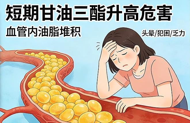 上海交大发现:高血脂患者如果每周饿几次,其效果堪比药物作用?(组图) - 4
