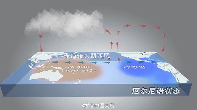 史上最强厄尔尼诺曾夺全球3%人命,气象学家:今天可致2.5亿人死 - 2