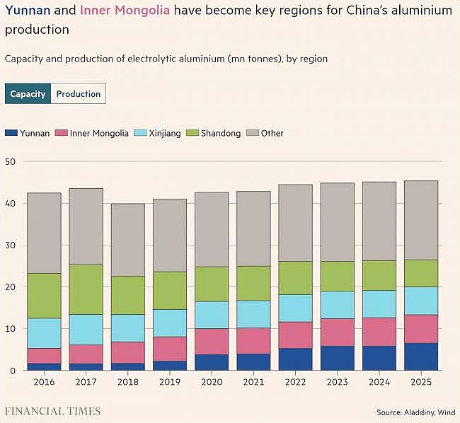 震动全球:中国悄悄完成千亿重工业大迁徙(组图) - 2
