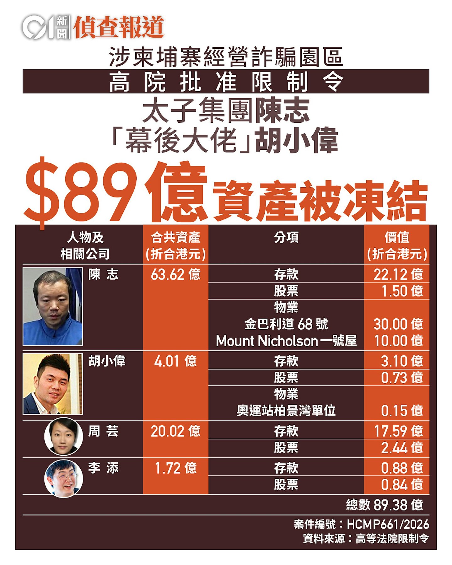 美国再制裁太子集团关联实体,涉多名香港人及公司(组图) - 6