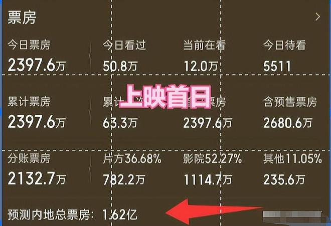 事态再升级!一句话蒸发3000万票房,韩红晚节不保,冯小刚遭牵连(组图) - 13